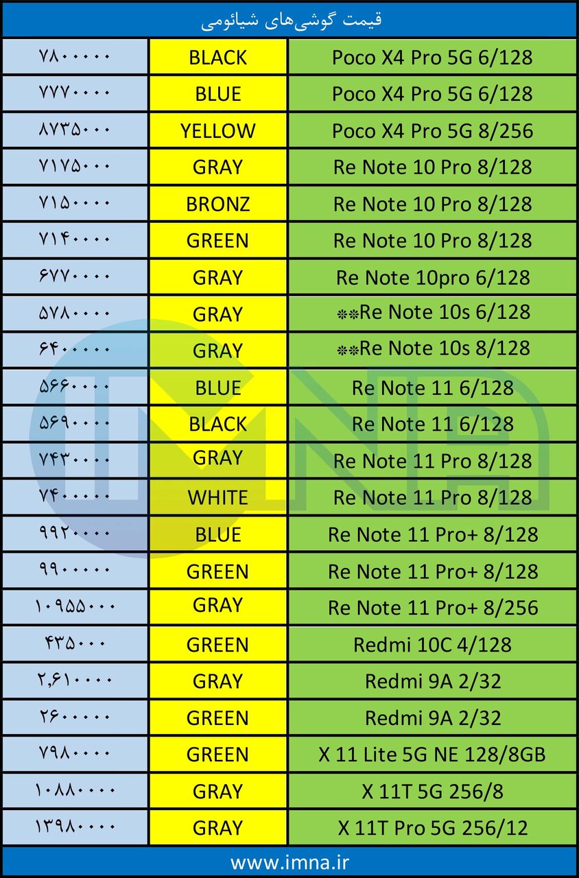 قیمت روز گوشی موبایل ۱۴۰۱/۰۶/۲۲