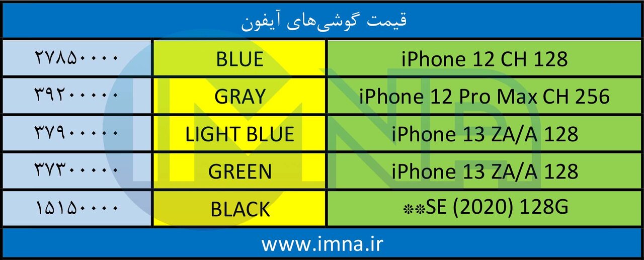 قیمت گوشی روز موبایل ۱۴۰۱/۰۶/۲۳