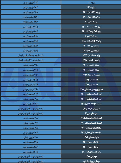 سقوط آزاد قیمت در بازار خودرو