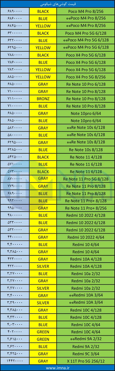 قیمت روز گوشی موبایل ۱۴۰۱/۰۷/۱۷