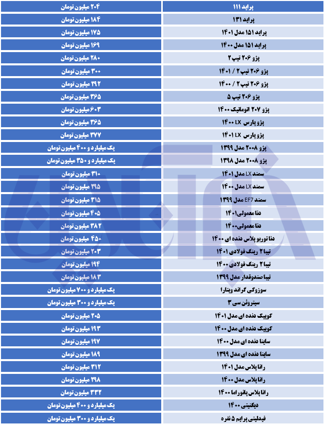 بازار خودرو سکته کرد/ رکود بی‌سابقه در بازار