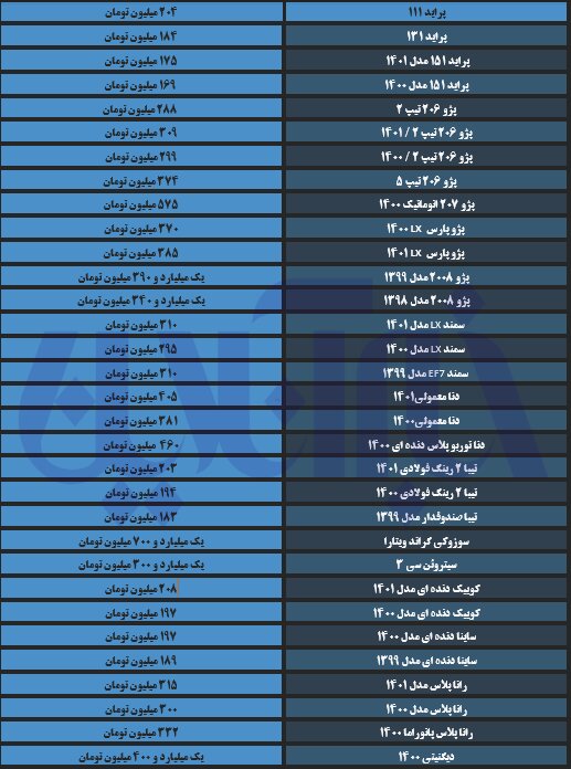 جهش قیمت‌ها در بازار خودرو