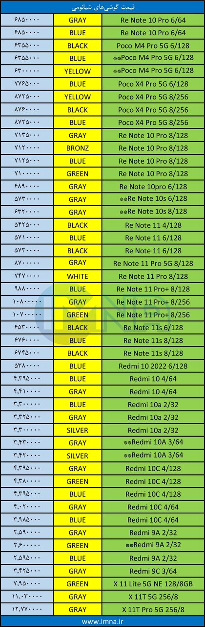 قیمت روز گوشی موبایل ۱۴۰۱/۰۷/۰۶