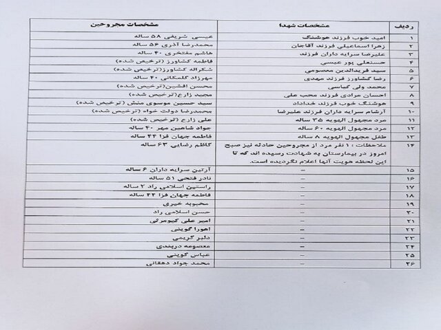 هویت شهدای حادثه تروریستی امامزاده شاهچراغ (ع) شیراز مشخص شد