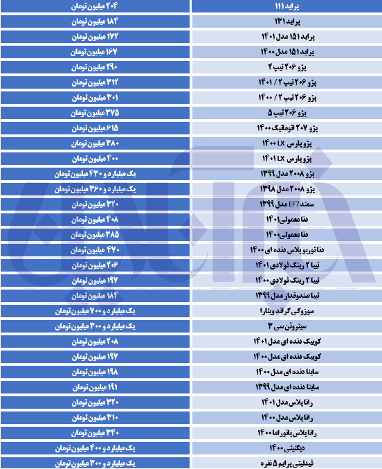 جهش قیمت‌ها در بازار خودرو