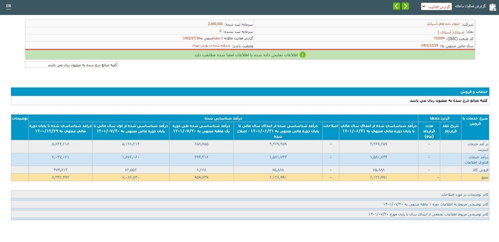 ضرر نجومی فیلترینگ و محدودیت اینترنت به اپراتورها ضرر نجومی فیلترینگ و محدودیت اینترنت به اپراتورها