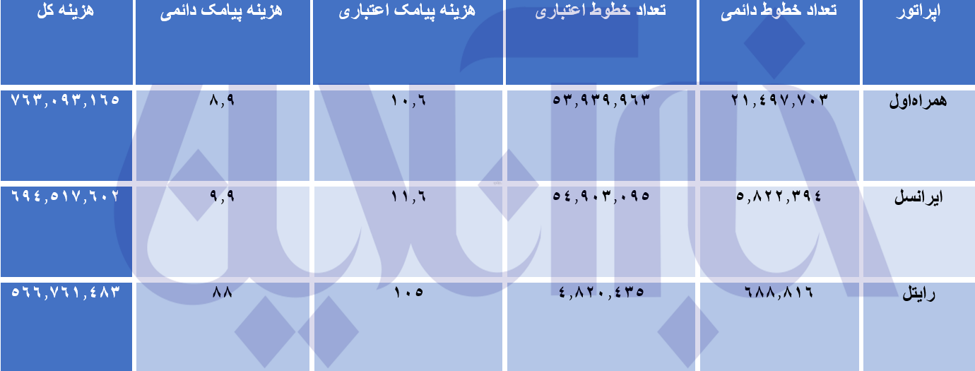 هزینه باورنکردنی برای فرستادن پیامک حجاب!