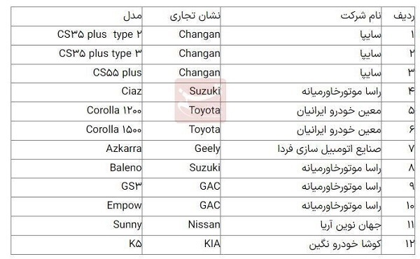 خبر جدید برای متقاضیان خودرو‌های خارجی