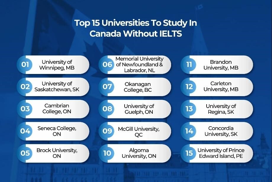 تحصیل در کانادا بدون مدرک زبان انگلیسی: راهنمای جامع برای پذیرش از دانشگاه ها بدون نمره زبان