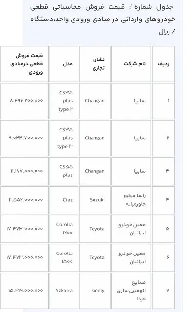 ثبت‌نام خودرو‌های وارداتی آغاز شد + جدول