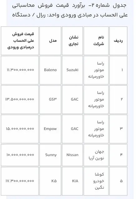 ثبت‌نام خودرو‌های وارداتی آغاز شد + جدول