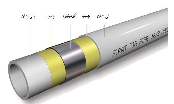 لوله سوپرپایپ چیست؟ خرید و قیمت لوله سوپرپایپ چیست؟ خرید و قیمت