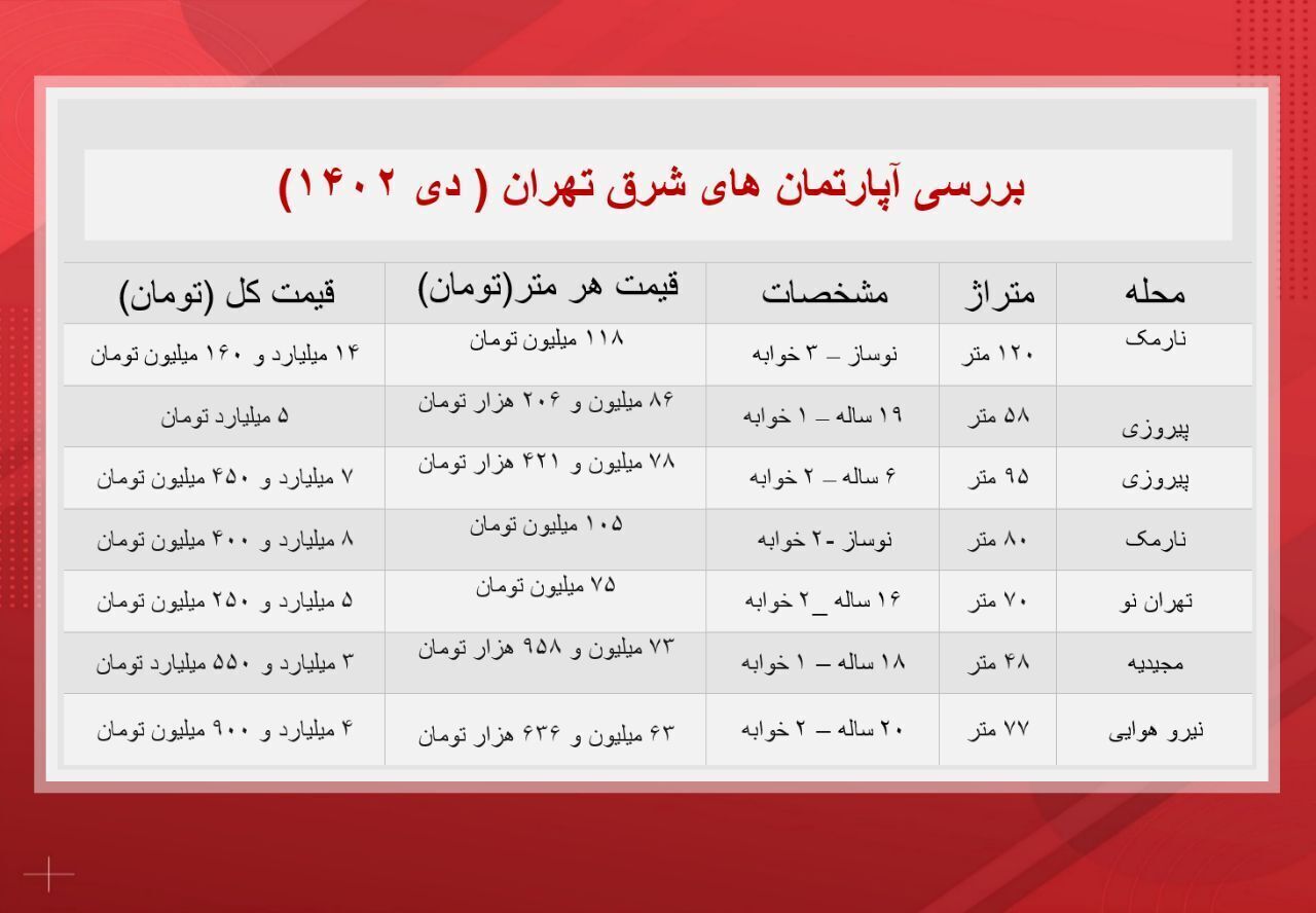 آپارتمان‌های شرق تهران چند؟