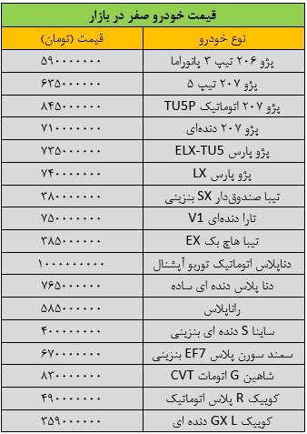 جهش سنگین قیمت خودرو در بازار