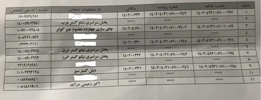 فهرست اسامی توقیف اموال مرتبطین چای دبش