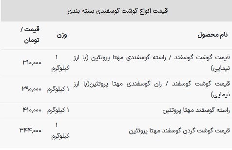 قیمت گوشت قرمز گوساله و گوسفندی در بازار