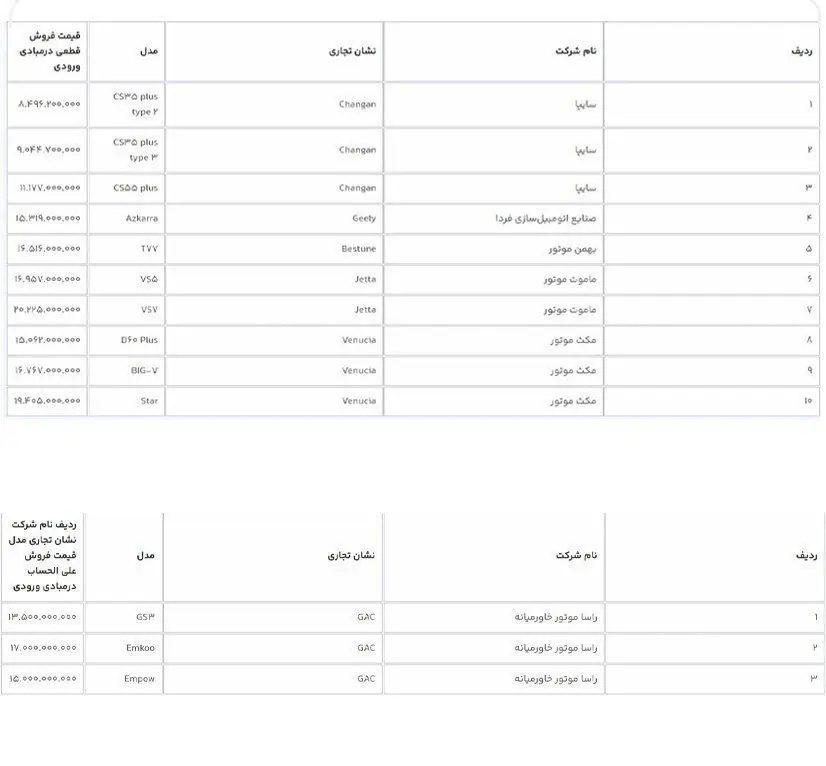 فهرست جدید خودرو‌های وارداتی منتشر شد