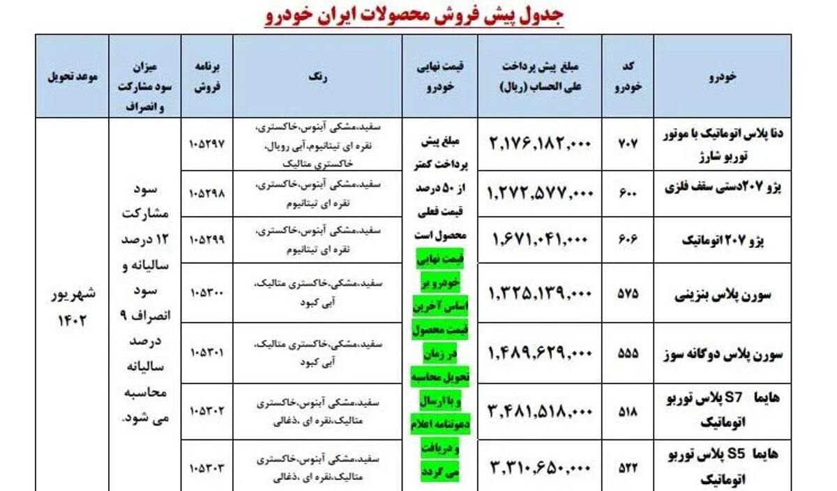 اسامی برندگان فروش ایران خودرو اعلام شد