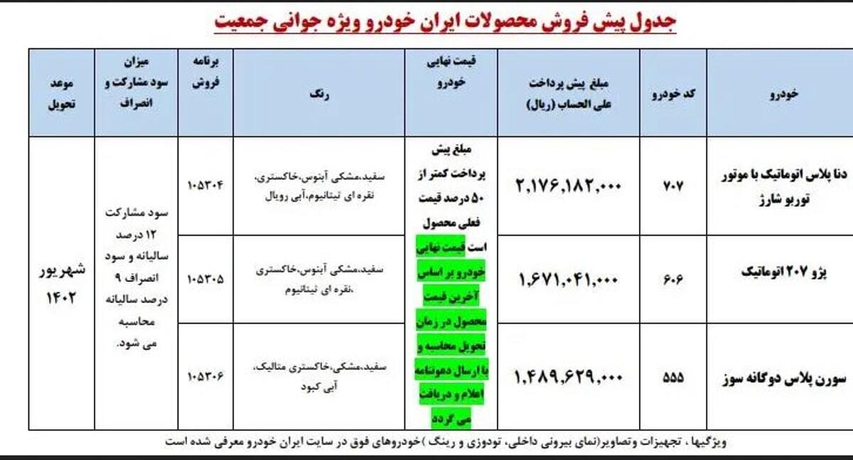 اسامی برندگان فروش ایران خودرو اعلام شد