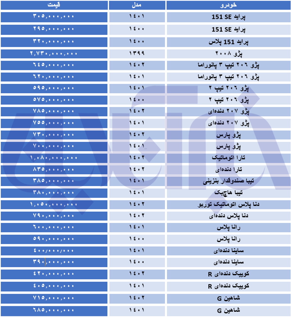 سکته بازار خودرو در روز استیضاح