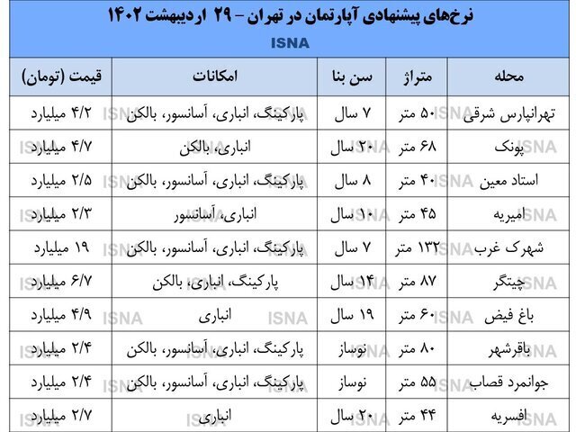 بازار مسکن بی‌جان شد!