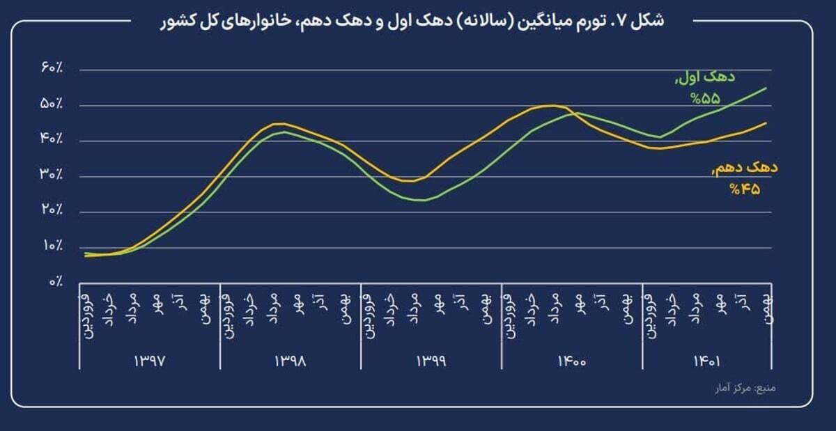 سه سناریو پیش روی اقتصاد ایران/ خطر وقوع ابرتورم چقدر جدی است؟