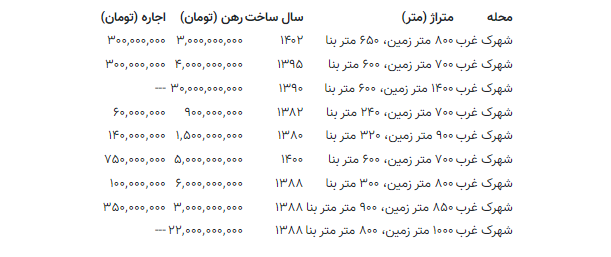 رهن و اجاره ویلا در شهرک غرب چقدر است؟