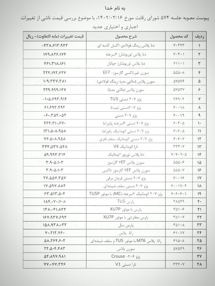 محصولات ایران‌خودرو از درب کارخانه گران می‌شود!