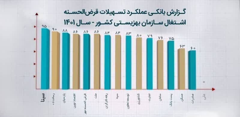 بانک سینا