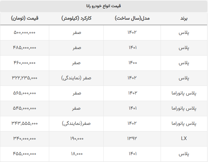 رانا دست دوم کم کارکرد در بازار چند؟ + جدول