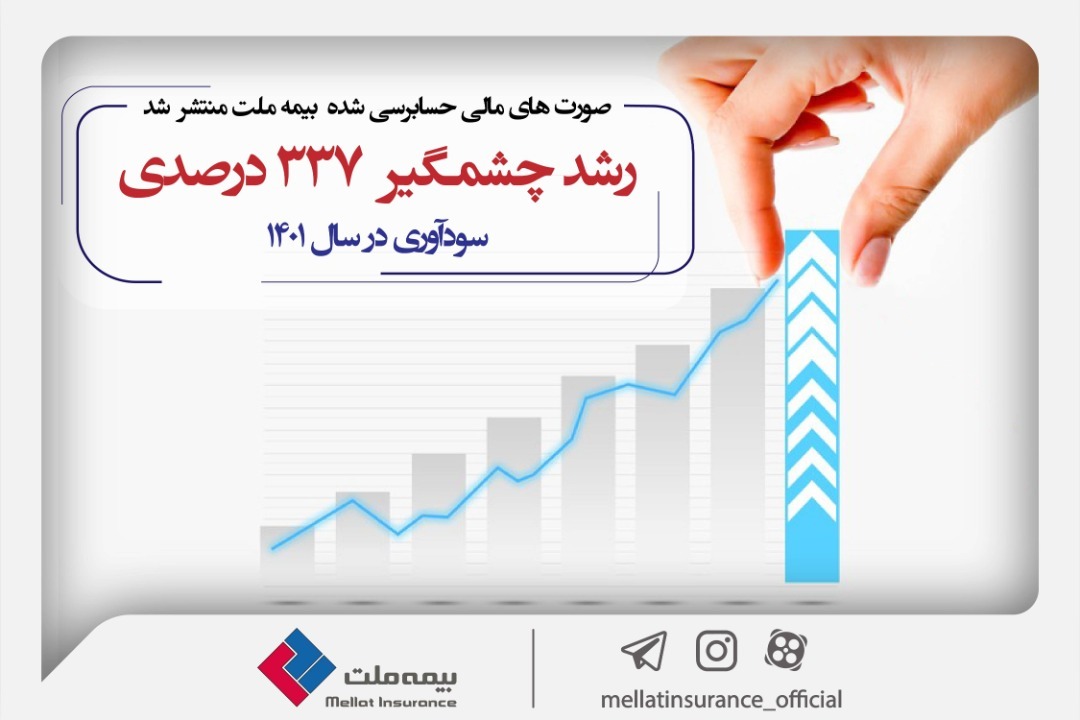 انتشار صورت‌های مالی مهر تائیدی بر عملکرد موفق بیمه ملت زد