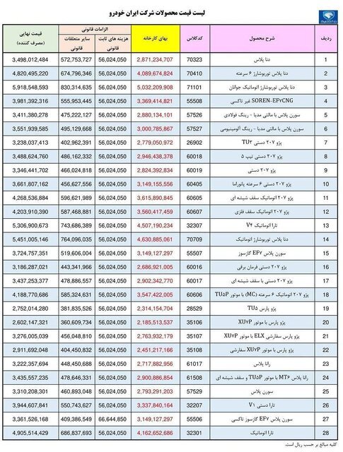 قیمت جدید محصولات ایران خودرو پس از اصلاح