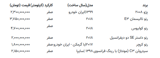 قیمت خودرو در بازار صعودی شد