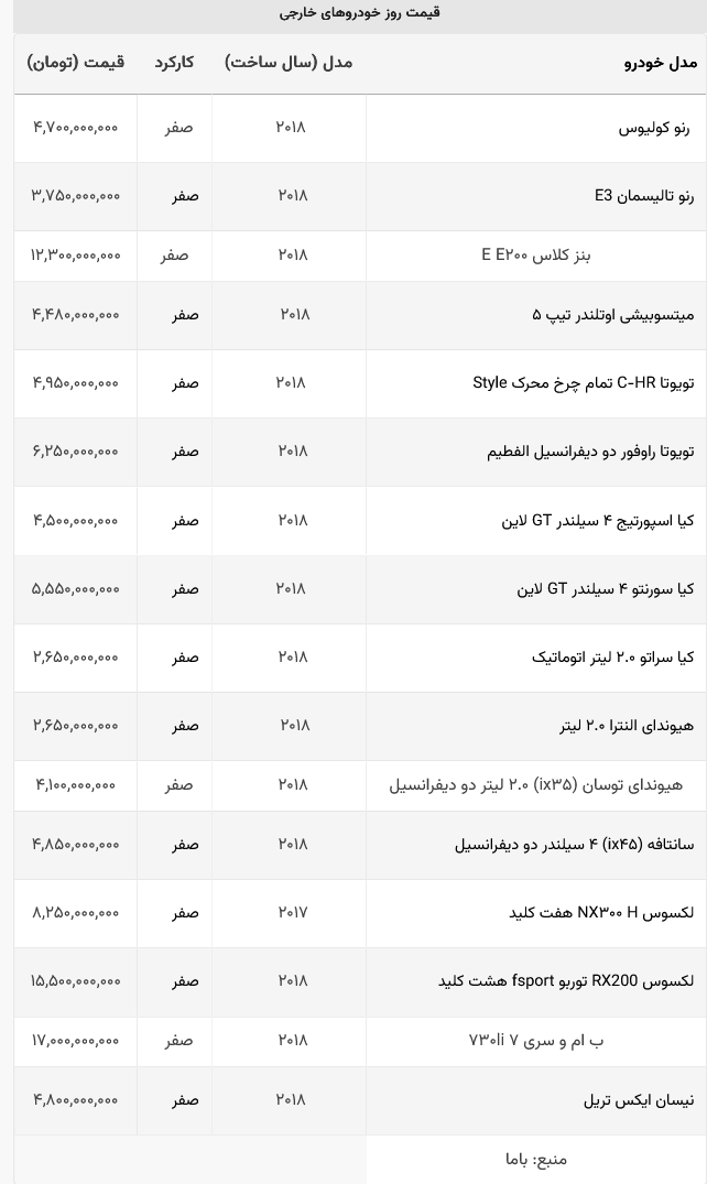 قیمت نجومی پرفروش‌ترین شاسی‌بلند جهان در بازار وارداتی‌ها!