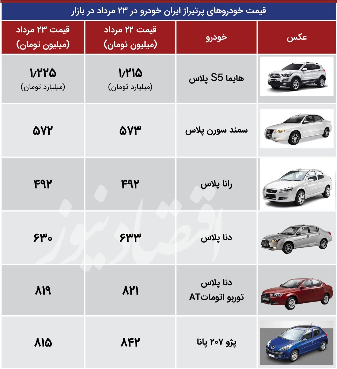 کاهش قیمت برخی خودرو‌ها در بازار