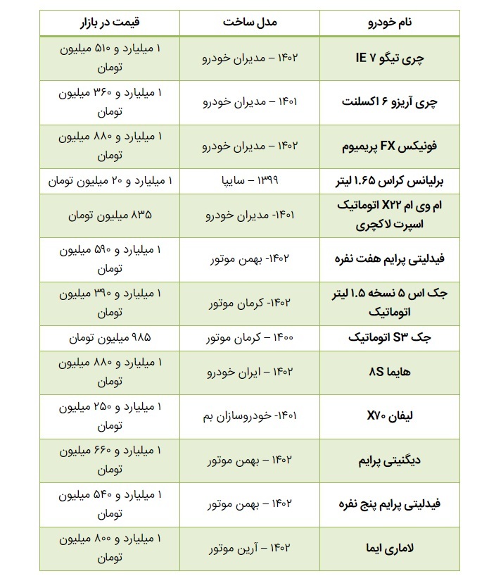 قیمت خودرو‌های مونتاژی چینی ریخت +جدول