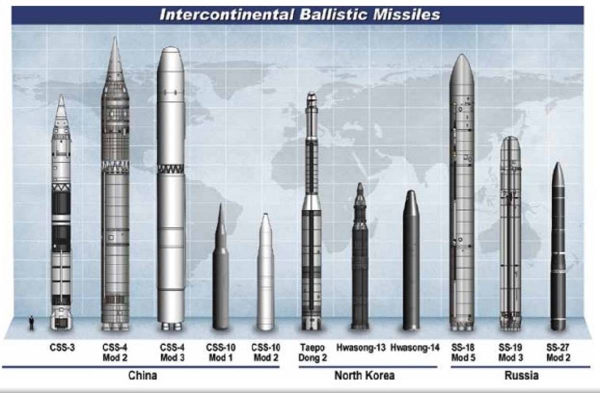 موشک های بالستیک قاره پیما