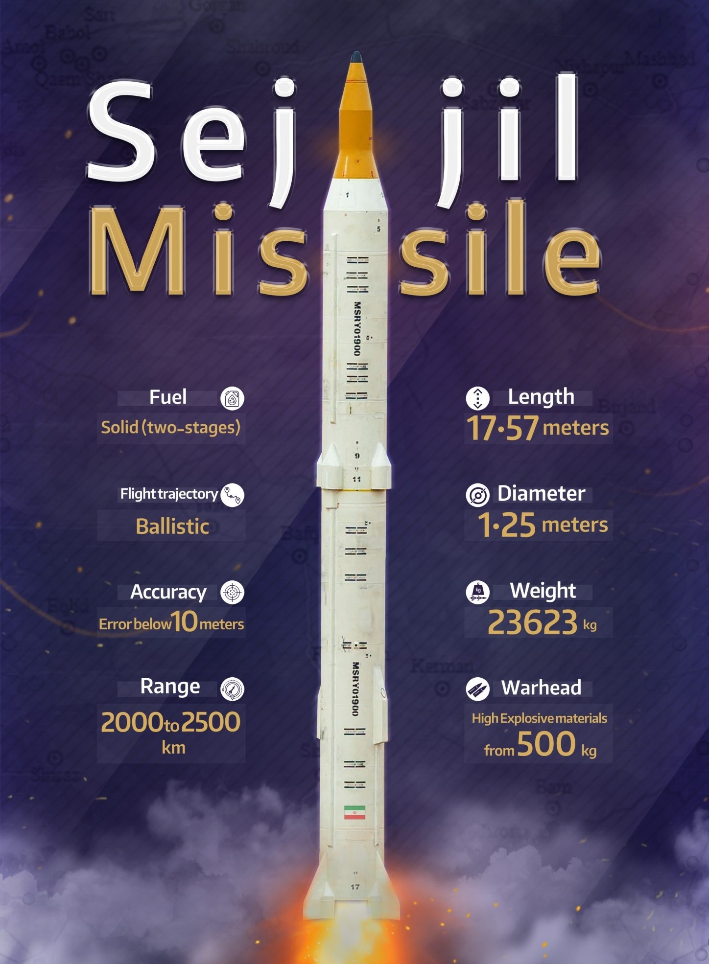 موشک بالستیک سجیل، نماد توان موشکی دوربرد و دقیق ایران