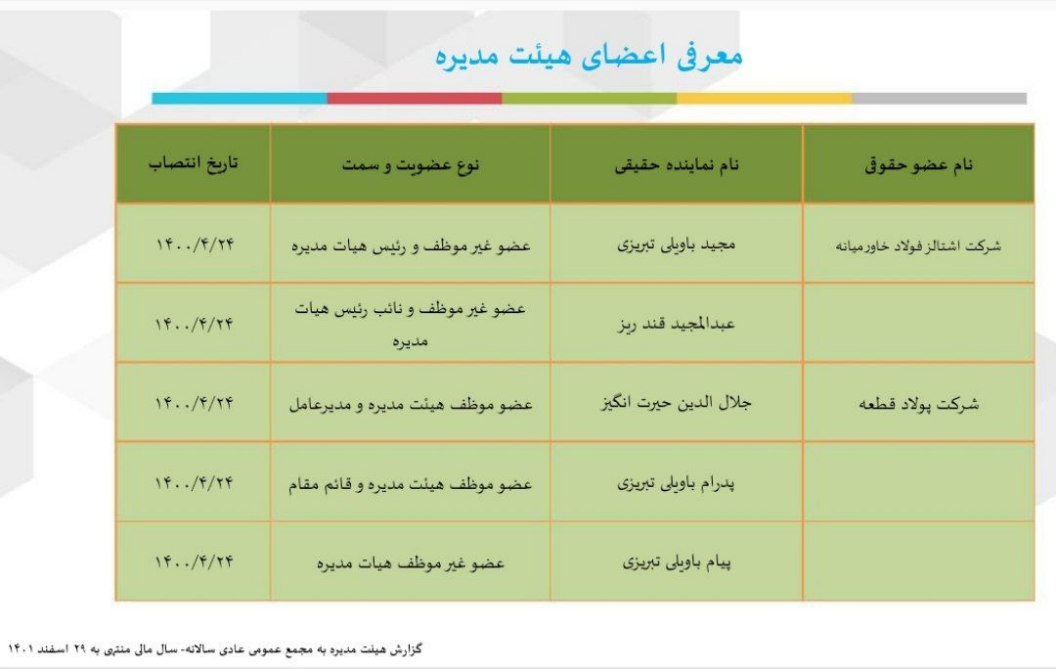 مجمع شرکت آهنگری تراکتورسازی با تقسیم سود ۲۲ درصدی موافقت کرد