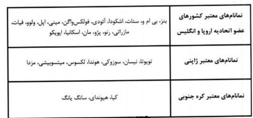 جزئیات دستورالعمل استاندارد برای واردات خودرو کارکرده