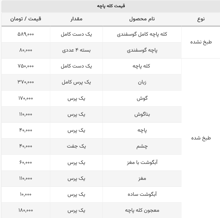 کله پاچه خوردن چقدر آب می‌خورد؟