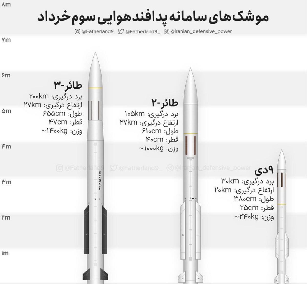 موشک طائر1،2 و 9 دی