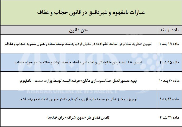 قانون حجاب سرشار از عبارات نامفهوم؛ برهنگی و بدپوششی را چه کسی تشخیص می‌دهد؟