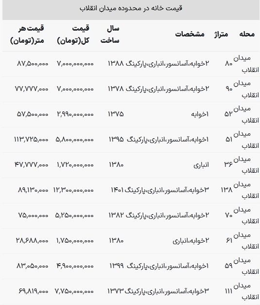 قیمت خانه در میدان انقلاب چقدر است؟