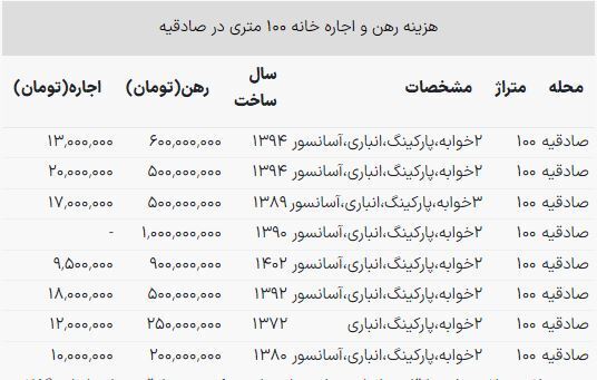 قیمت خانه ۱۰۰ متری در صادقیه چقدر است؟