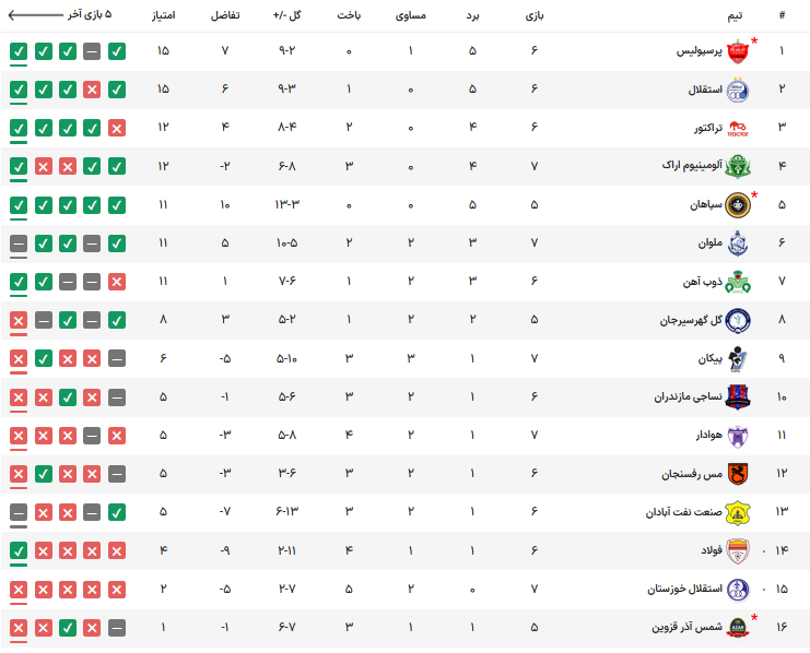 جدول لیگ برتر