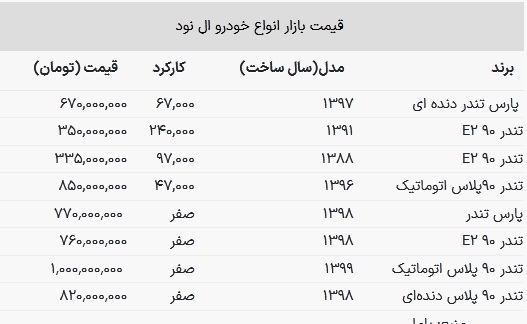 قیمت ال نود دست دوم + جدول