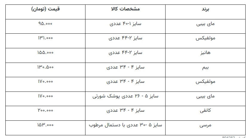 افزایش ۱۰ درصدی قیمت پوشک بچه