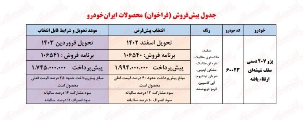 اعلام شرایط ثبت نام پژو ۲۰۷ و فوتون ایران خودرو