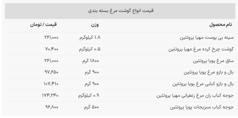 کاهش قیمت گوشت مرغ + جدول قیمت